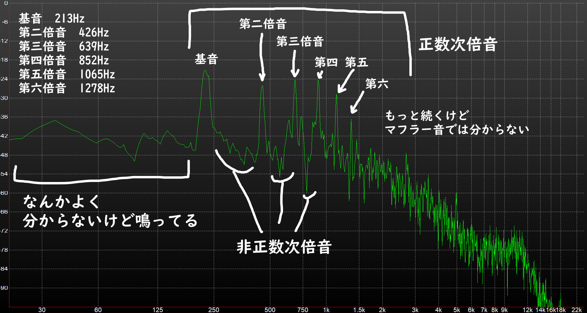 車の排気音は気筒数で決まるらしい　ではVTECが甲高い音とかターボが低い音なのはなぜなのか考えてみた